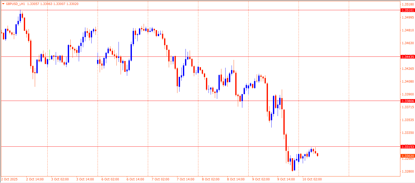 GBPUSD